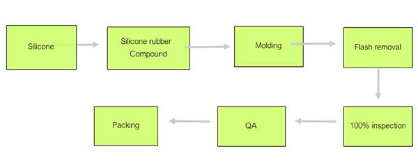 Production procedure.jpg Production procedure.jpg
